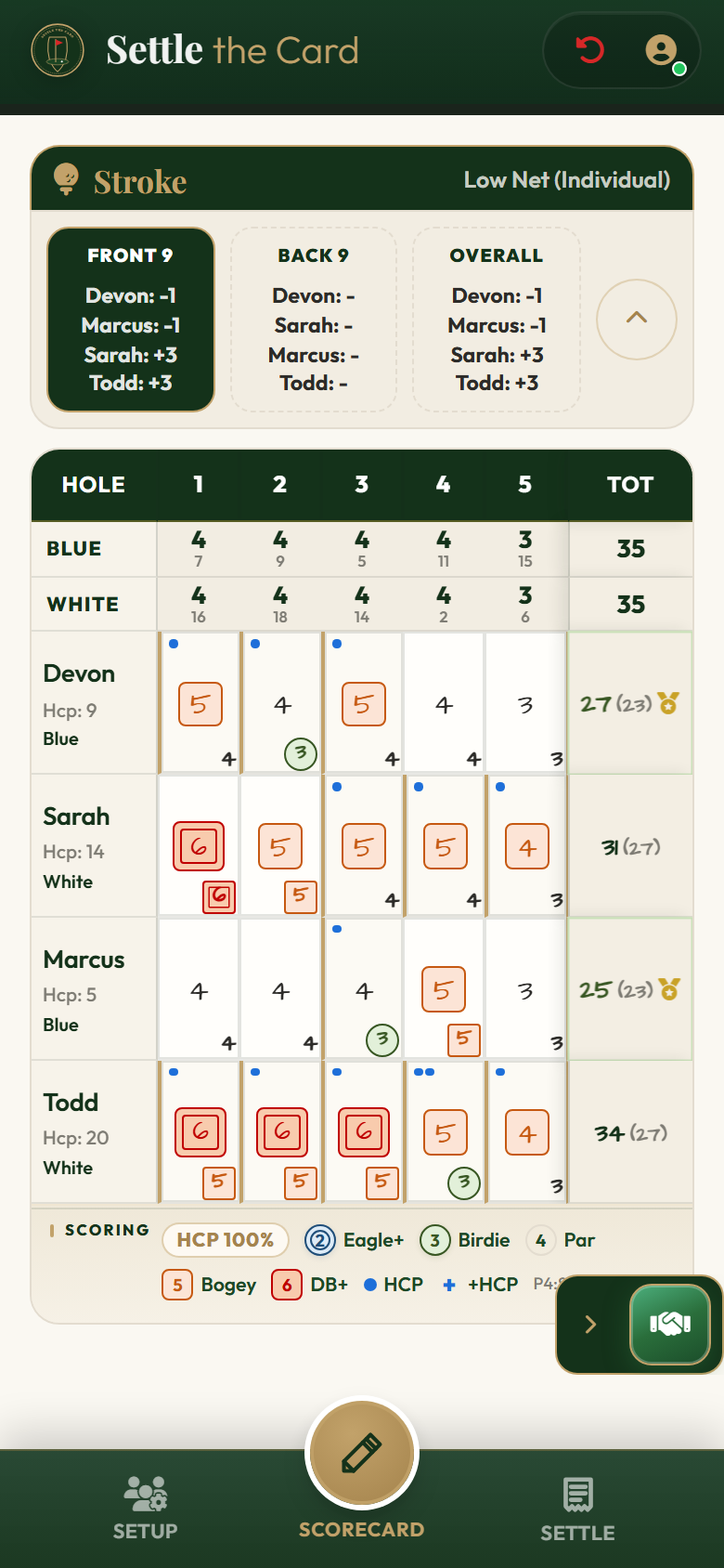 Scorecard grid for Devon, Sarah, Marcus, and Todd.
